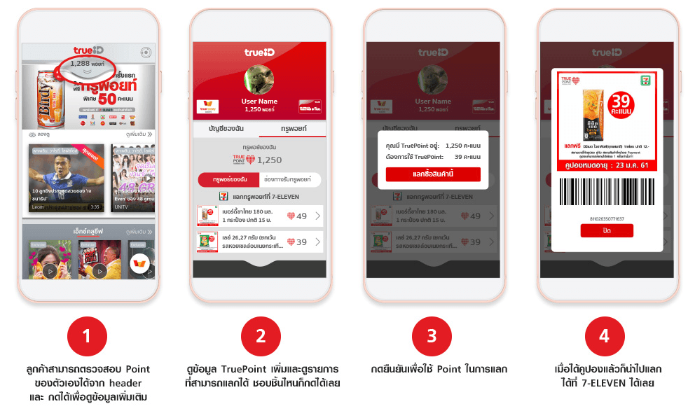 How To Check True Point True Id