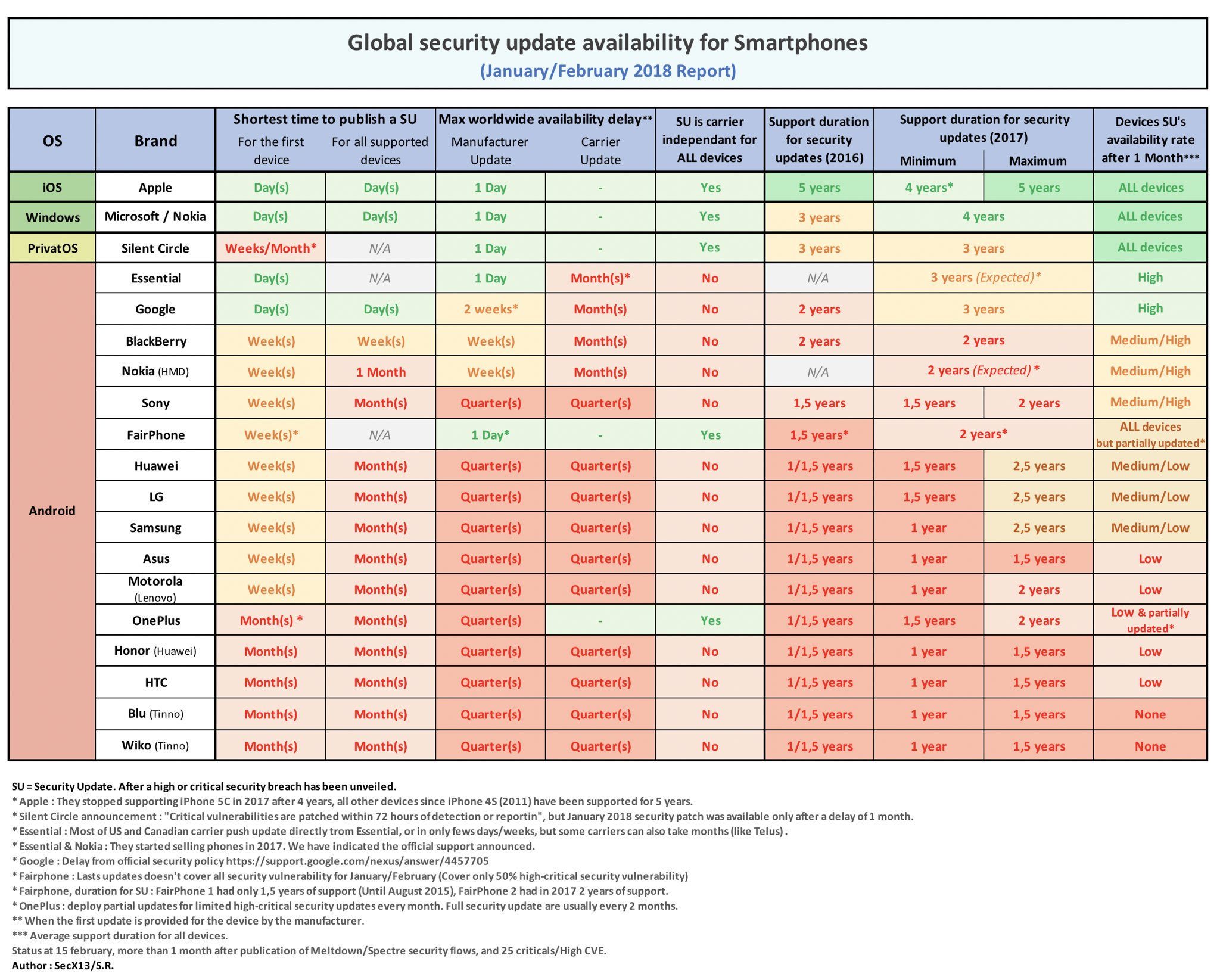 Ios Security Jan Feb 2018 1