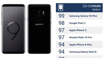 Samsung Galaxy S9 Camera Dxomark