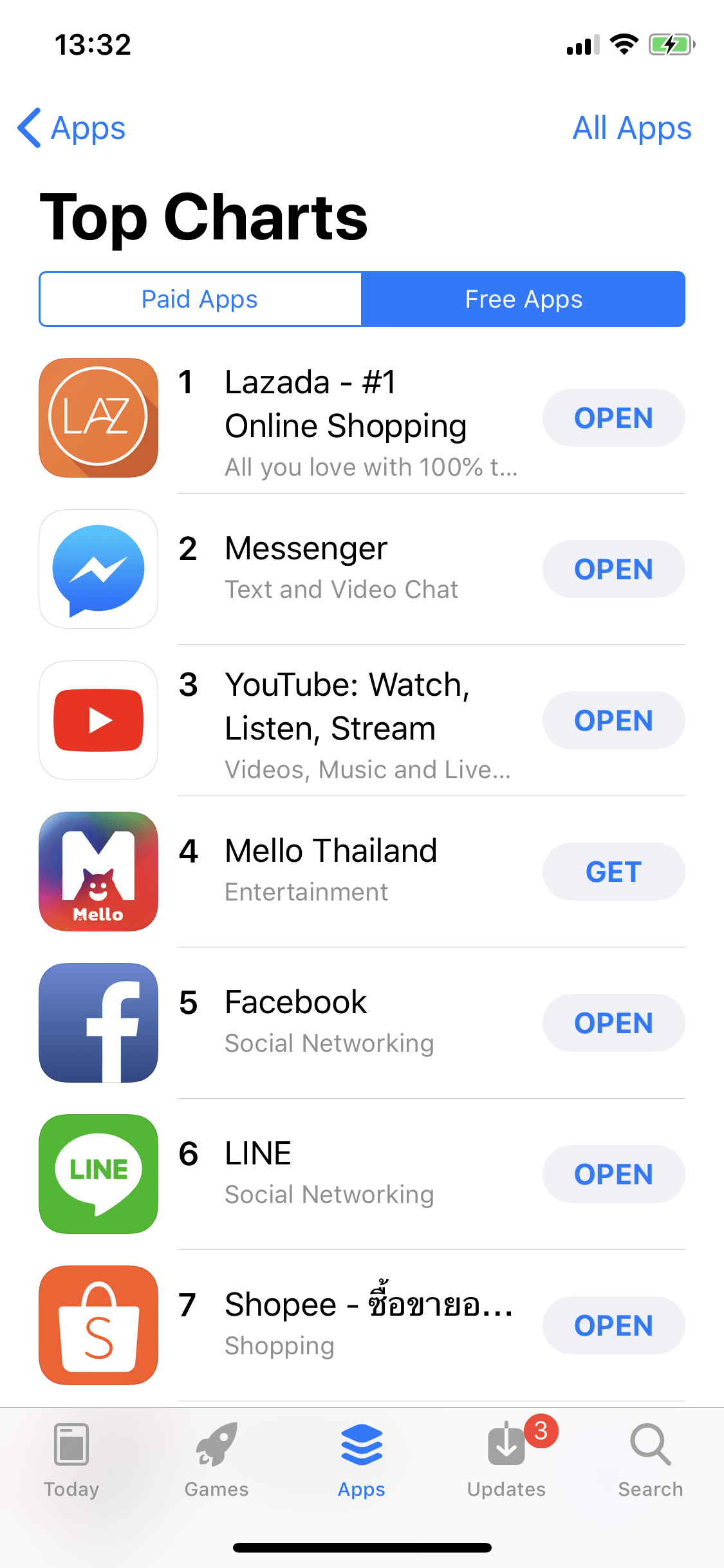 Youtubetopcharts 2