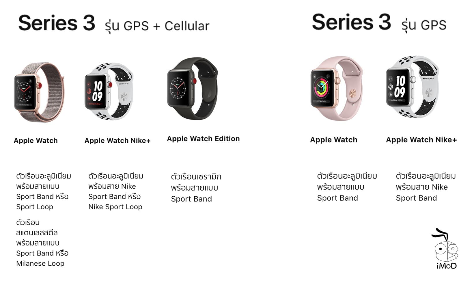 compare apple watch cellular and gps