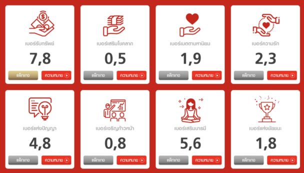 TrueMove H เบอร์เป็น1 นำซินแสเป็นหนึ่งแนะนำเลขมงคลให้กับเบอร์มือถือ