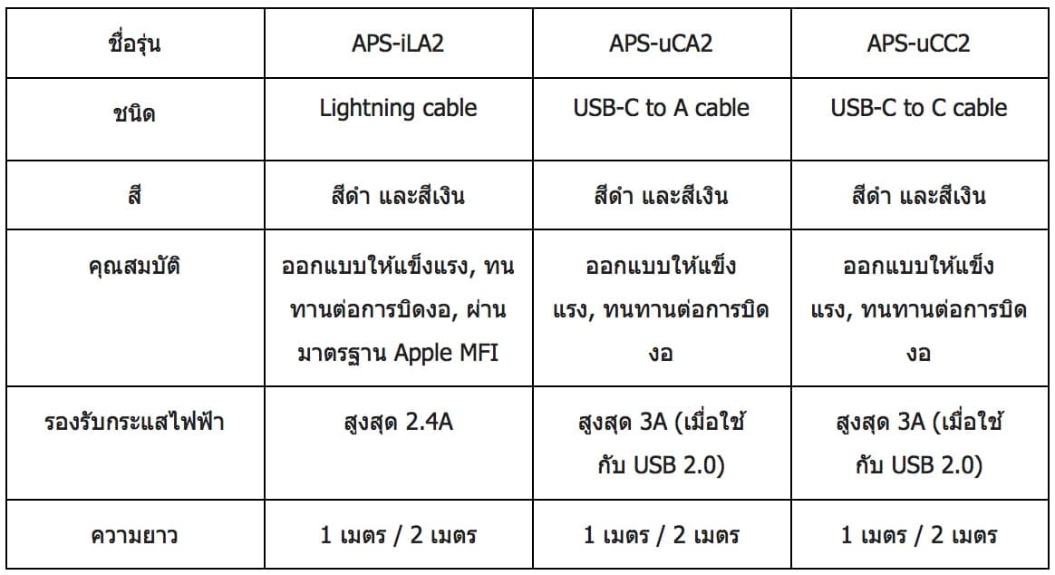 Pic Pioneer Power Sync Cables Table