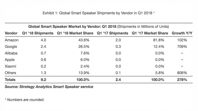 Homepod Shipment Q1 2018 Report 1