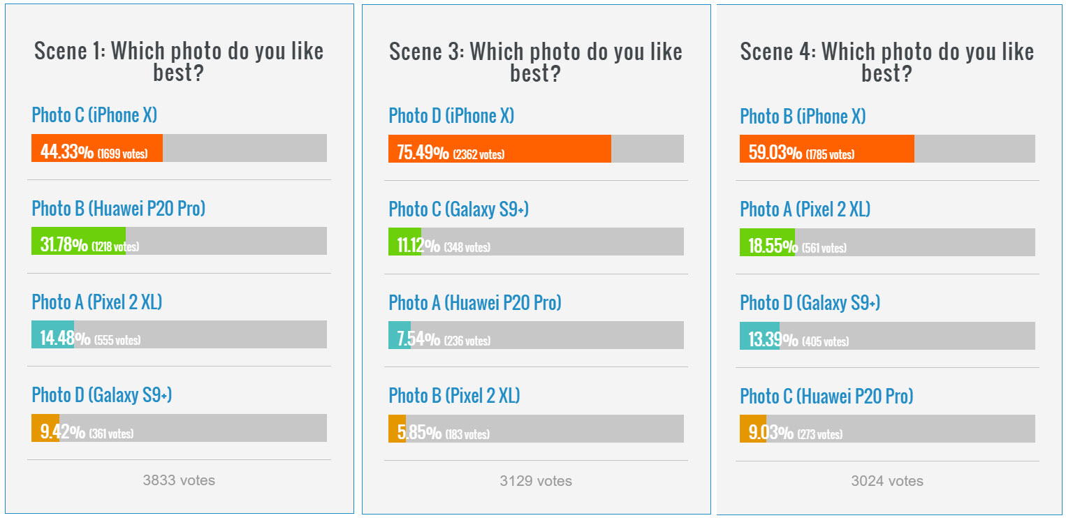 Iphone X Blind Camera Comparison By Phonearena 1