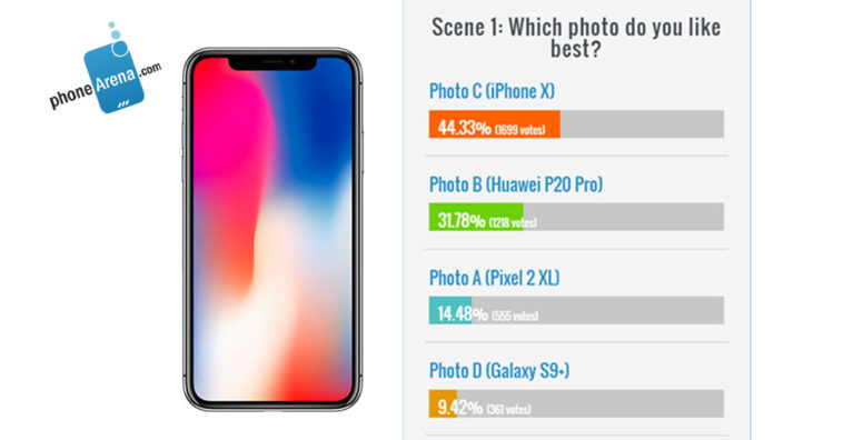 Iphone X Blind Camera Comparison By Phonearena