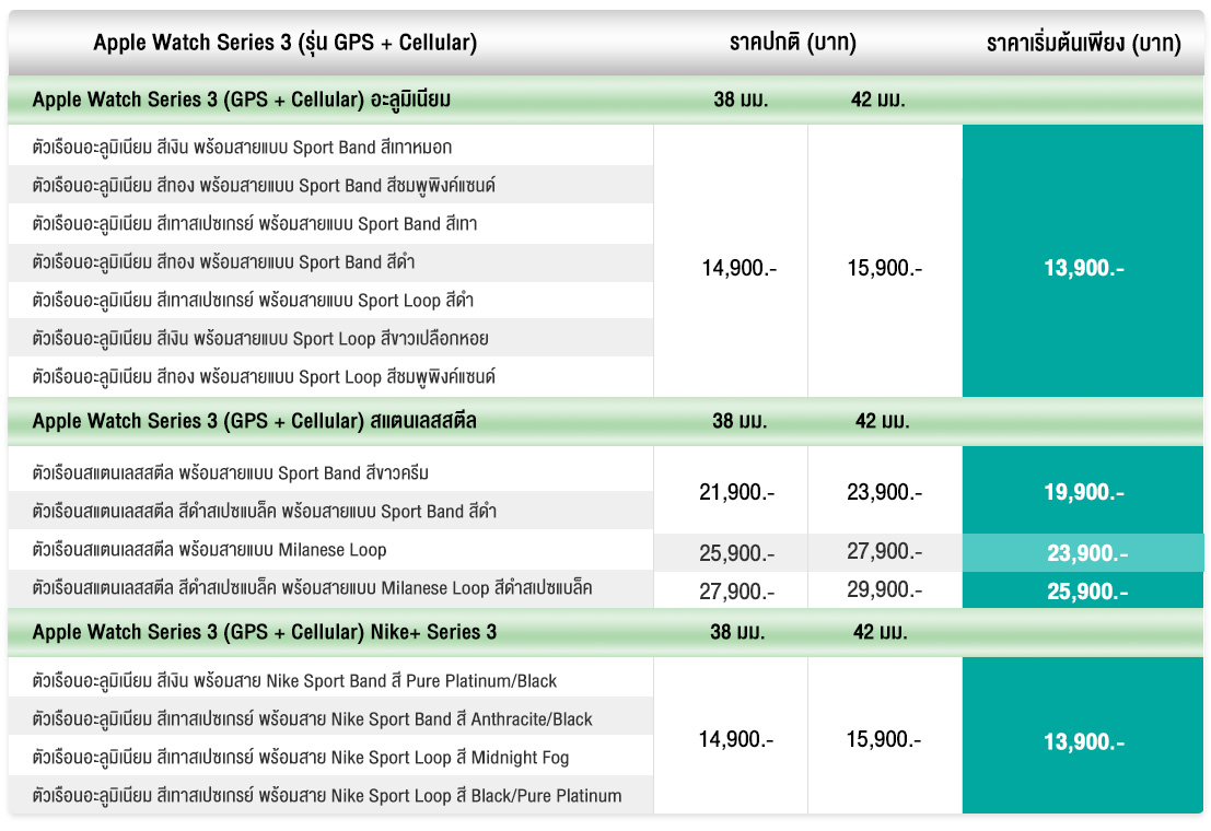 Mock Table2