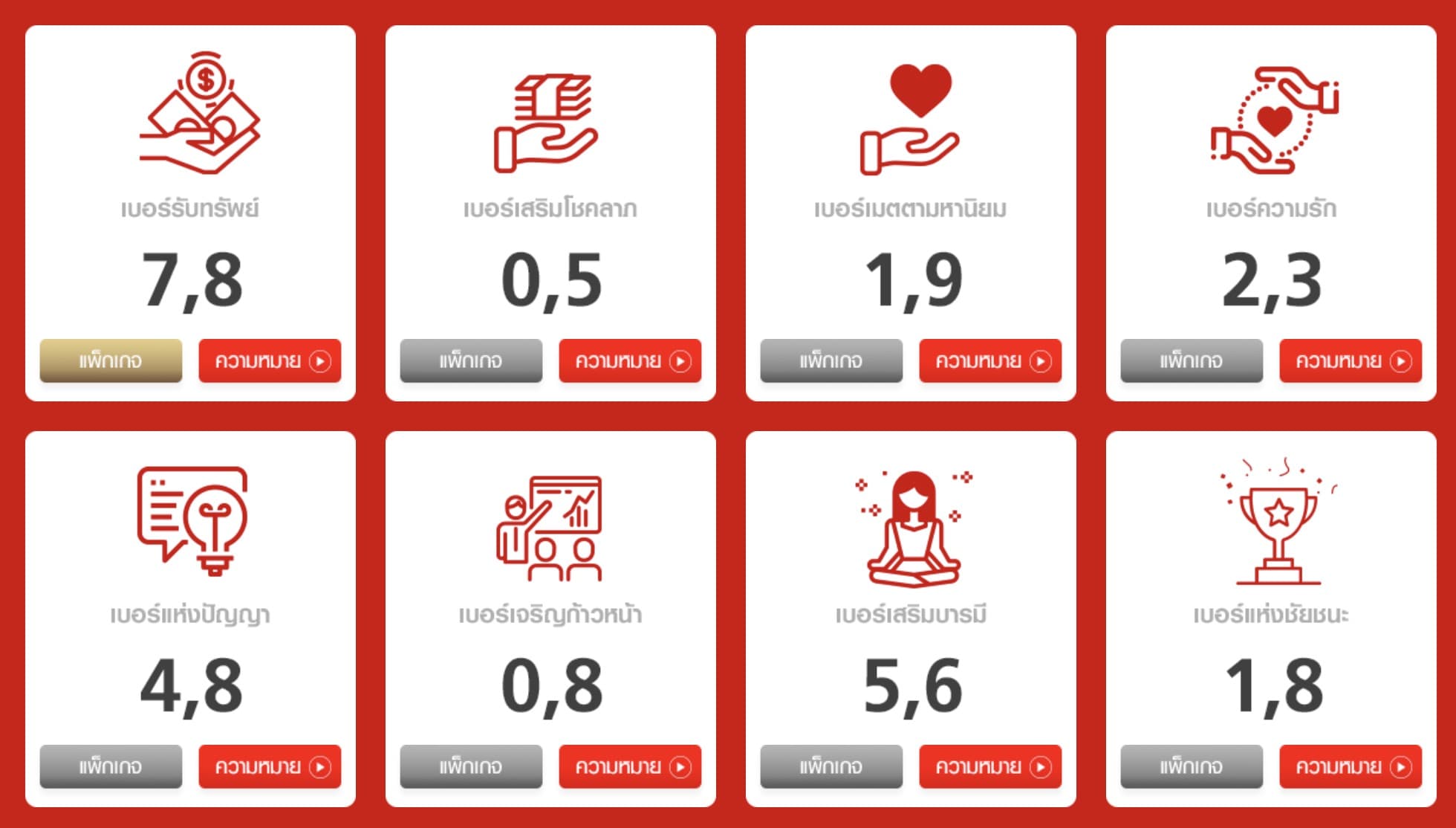 เลขมงคล 8 ด้าน