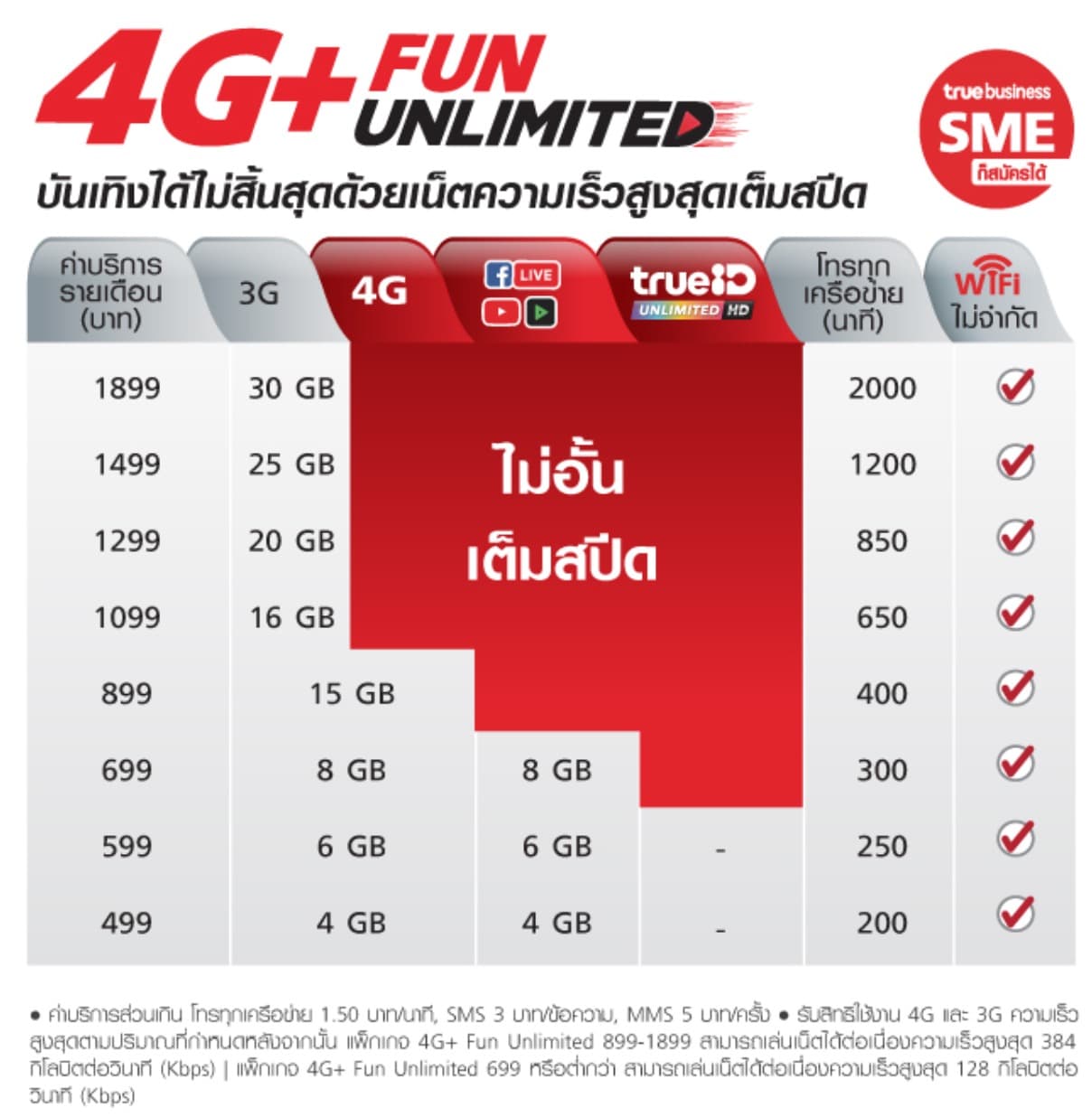 4g+ Fun Unlimited