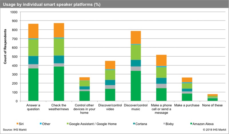 Ihs Market June 2018 Speakers
