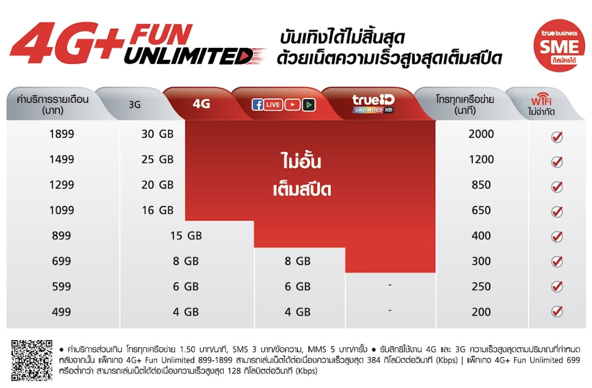 Truemove H 4g+ Fun Unlimited Update June2018