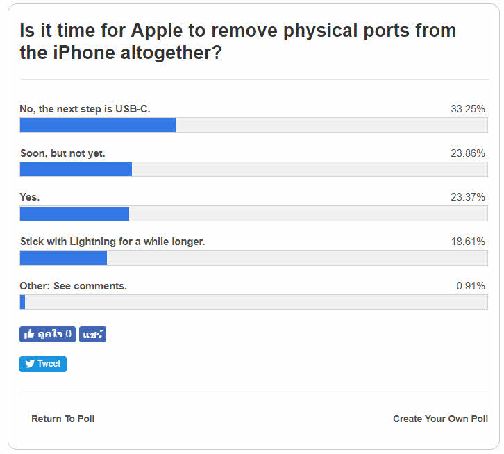 Apple Removed Iphone Port Poll 1