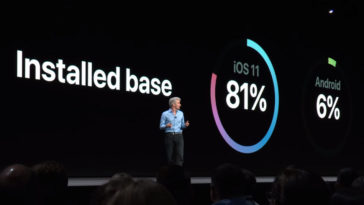 Apple Said Ios 11 Fast Adoption