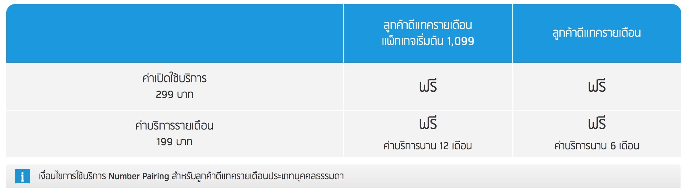 Dtac Apple Watch S3 Lte Package