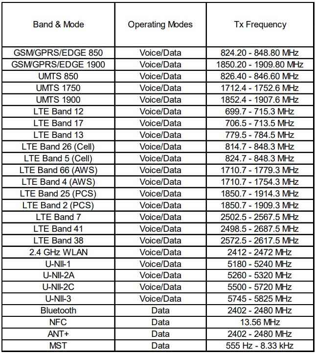 Galaxy Note 9 Lte Bands