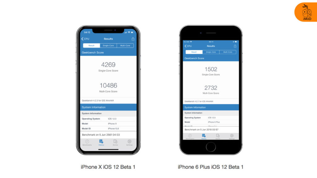 Geekbench Pro 6.2.1 download the last version for iphone
