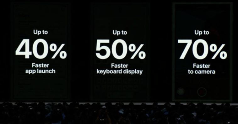 Ios 12 Increased Performance Than Previous Version