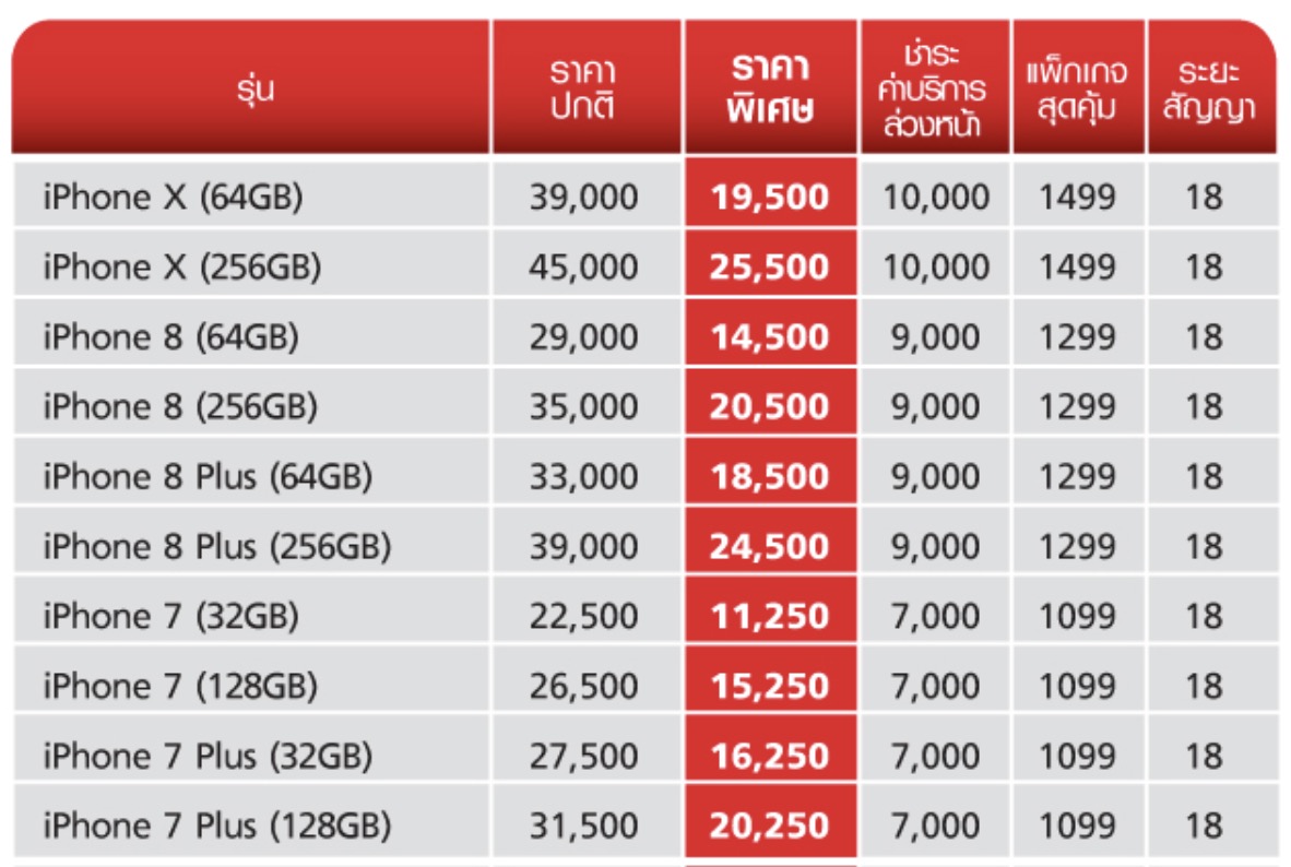 Iphone Sale Up To 50 Percent At Truemoveh