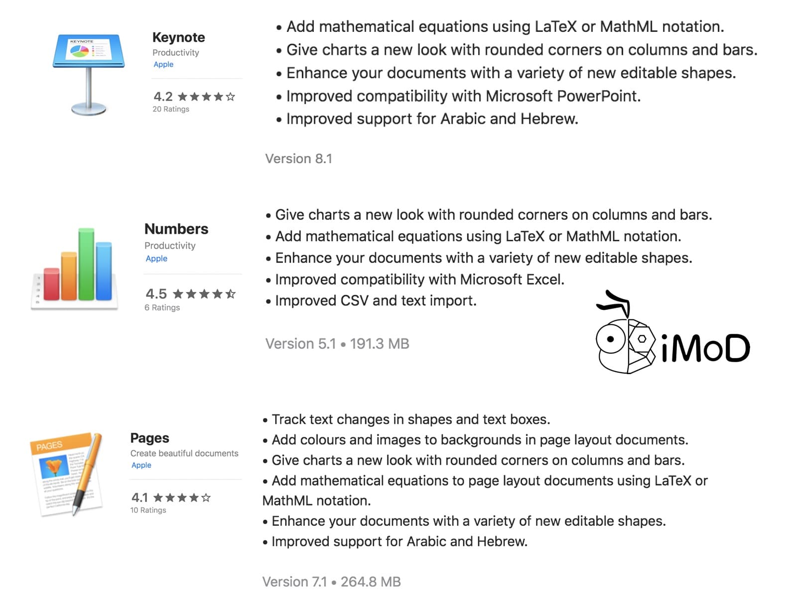 Iwork Update Details 15jun18