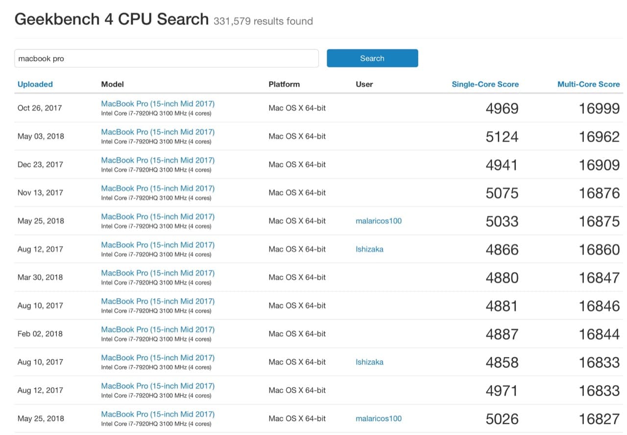 Macbook Pro Geekbench Score 2017
