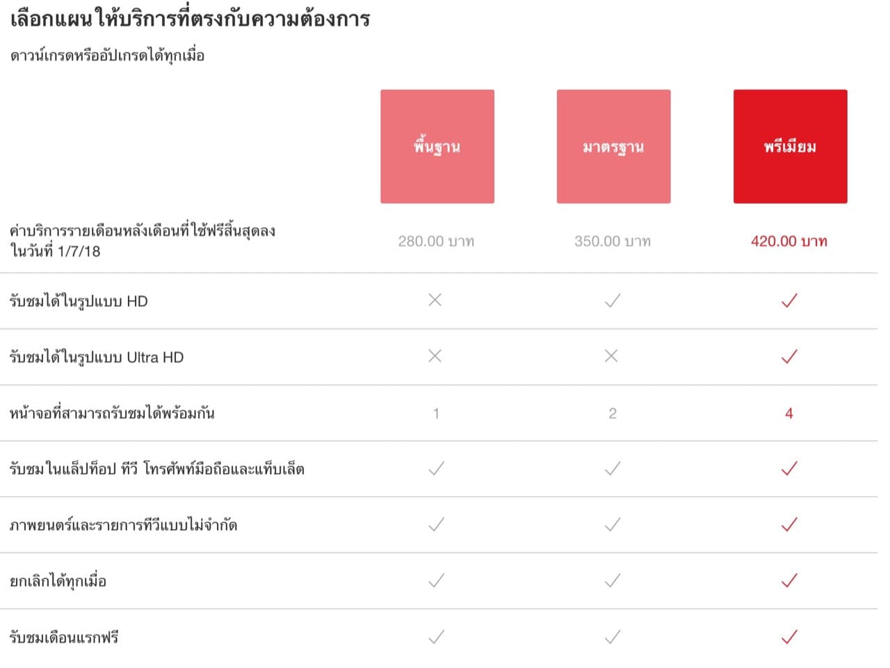 Netflix ราคา