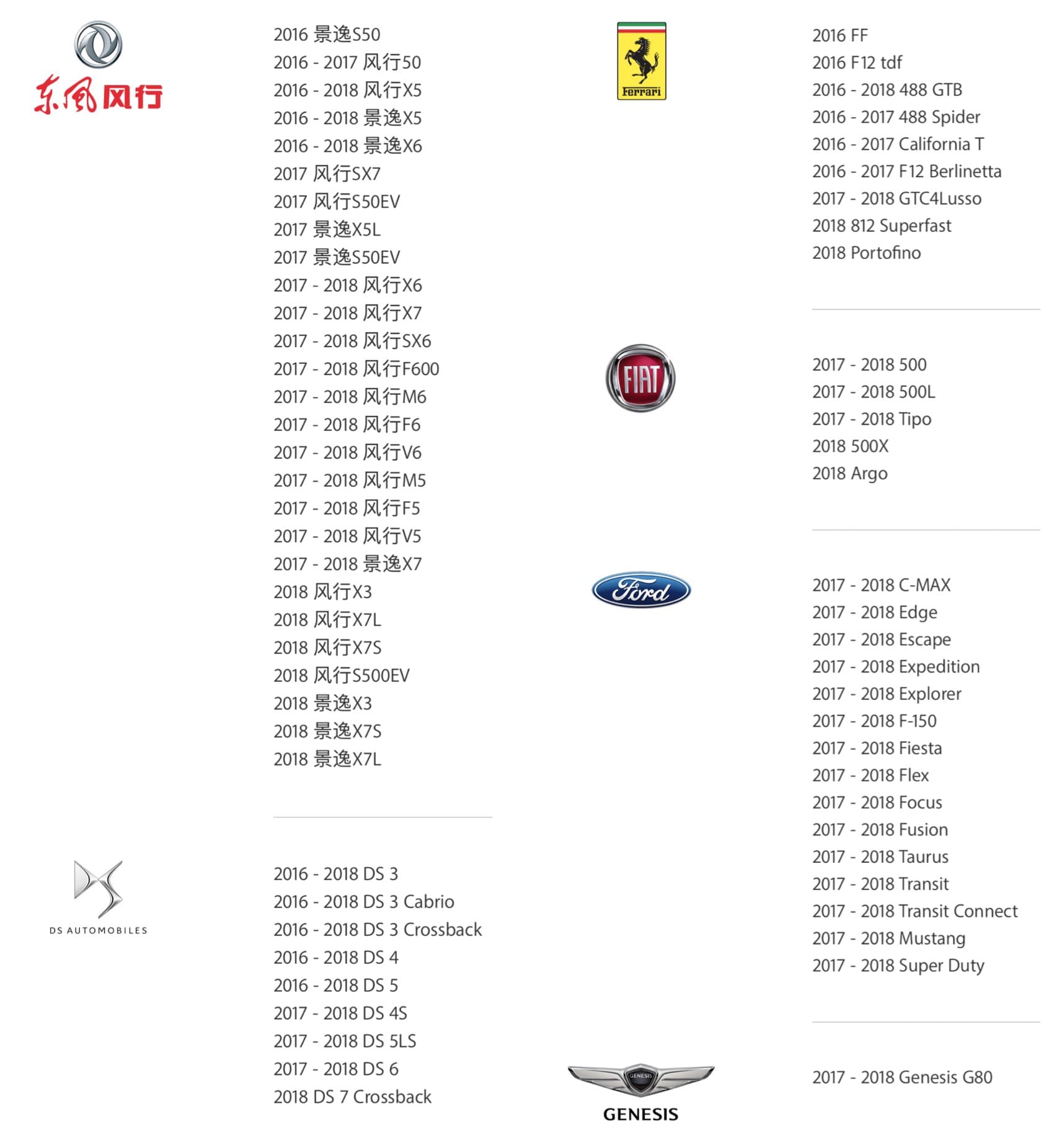Carplay Support Car List 5