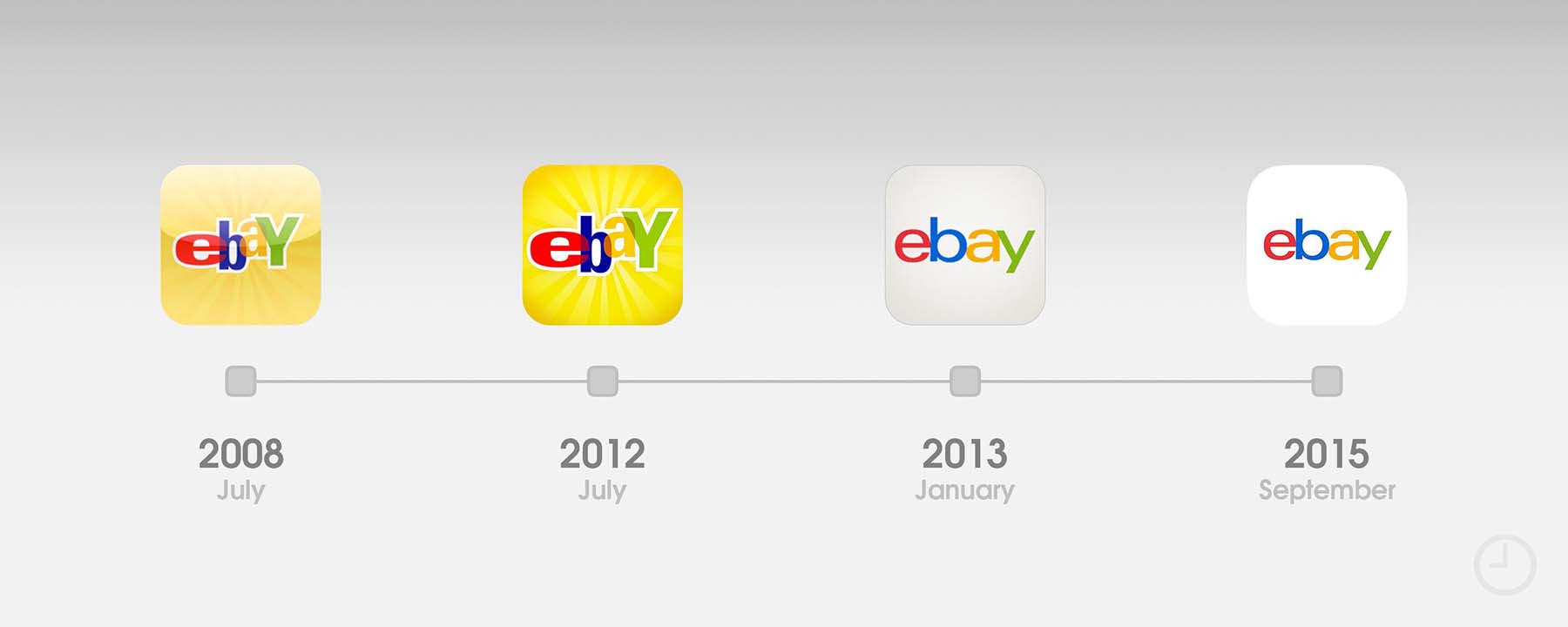 Ebay App Evolution 2