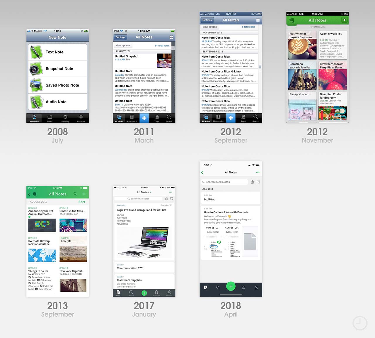 Evernote App Evolution 1
