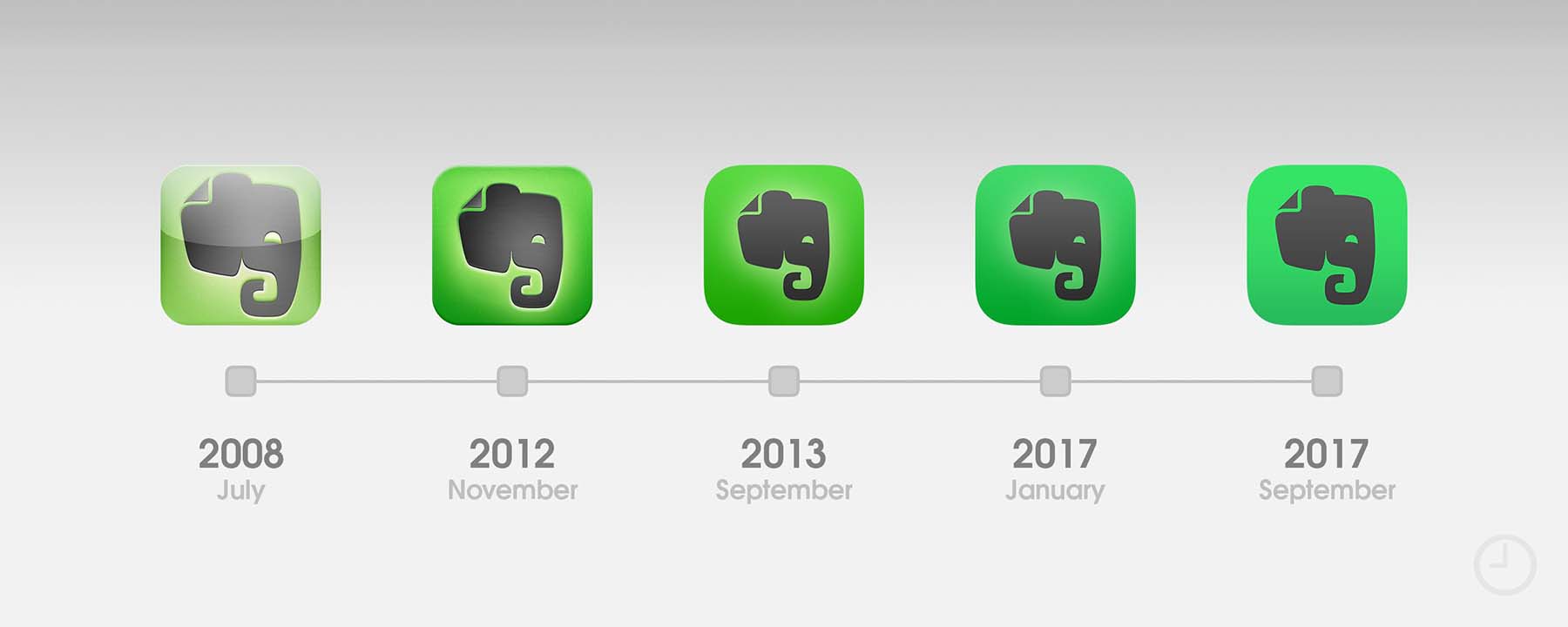 Evernote App Evolution 2