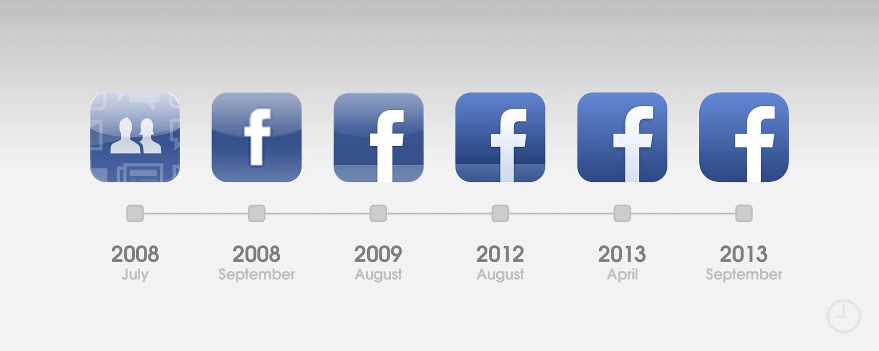 Facebook App Evolution 2