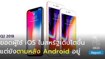 Ios Android Marketshare Us Q2 2018