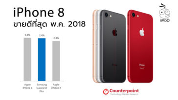 Iphone 8 Best Selling May 2018