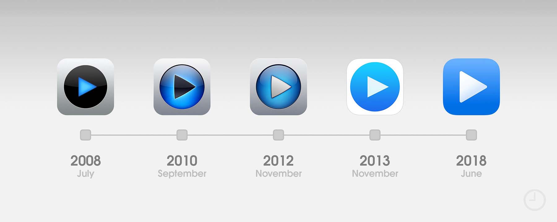 Itunes Remote App Evolution 2
