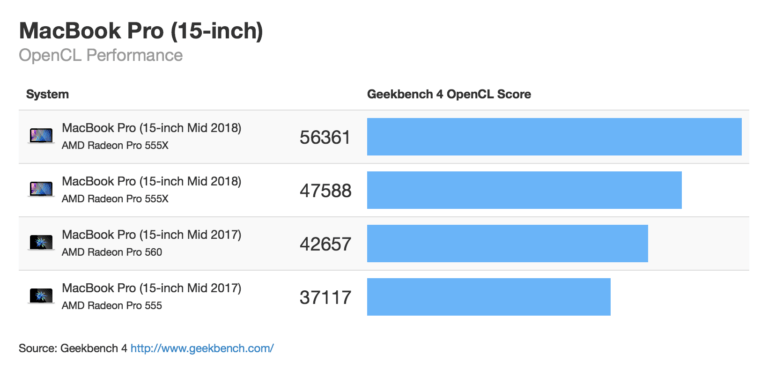 macbook pro 2018 model macbook pro 2018 model