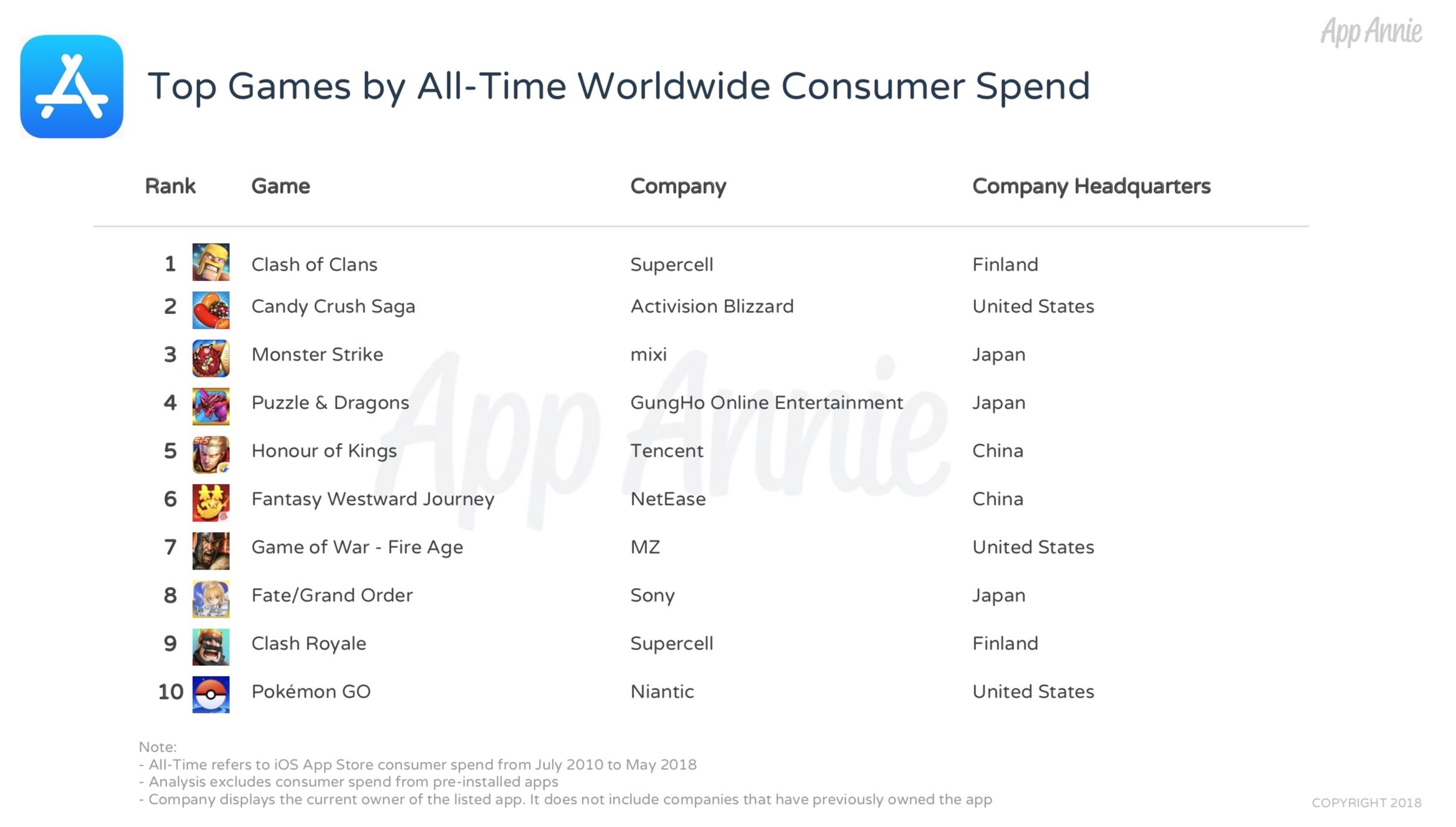 Most Popular Ios Apps Games 2