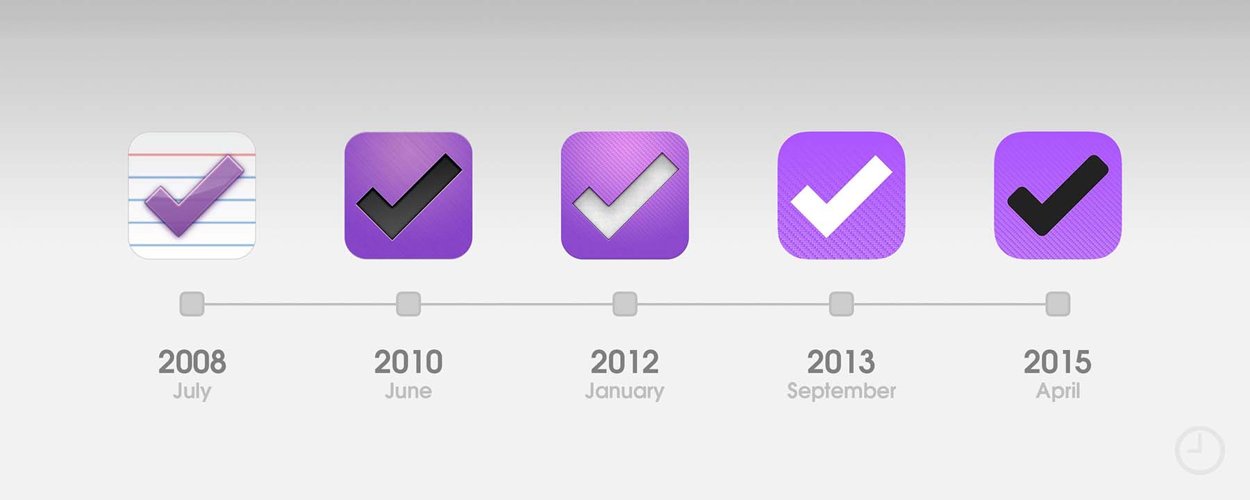 Omnifocus App Evolution 2