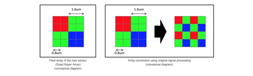 Sony 48mp Smartphone Camera Sensor 3