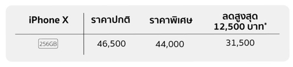 Studio 7 Banana Iphone X Promotion 31 July 2018 5