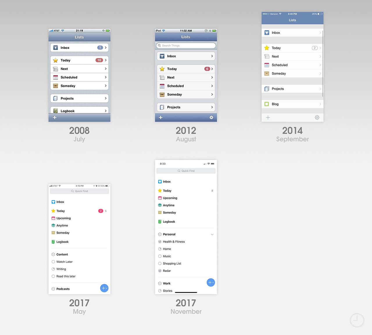 Things App Evolution 1