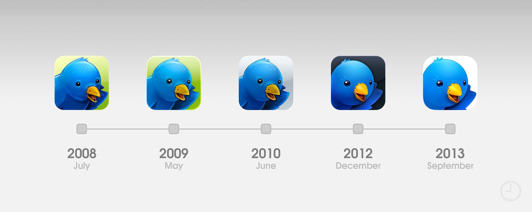 Twitterific App Evolution 2