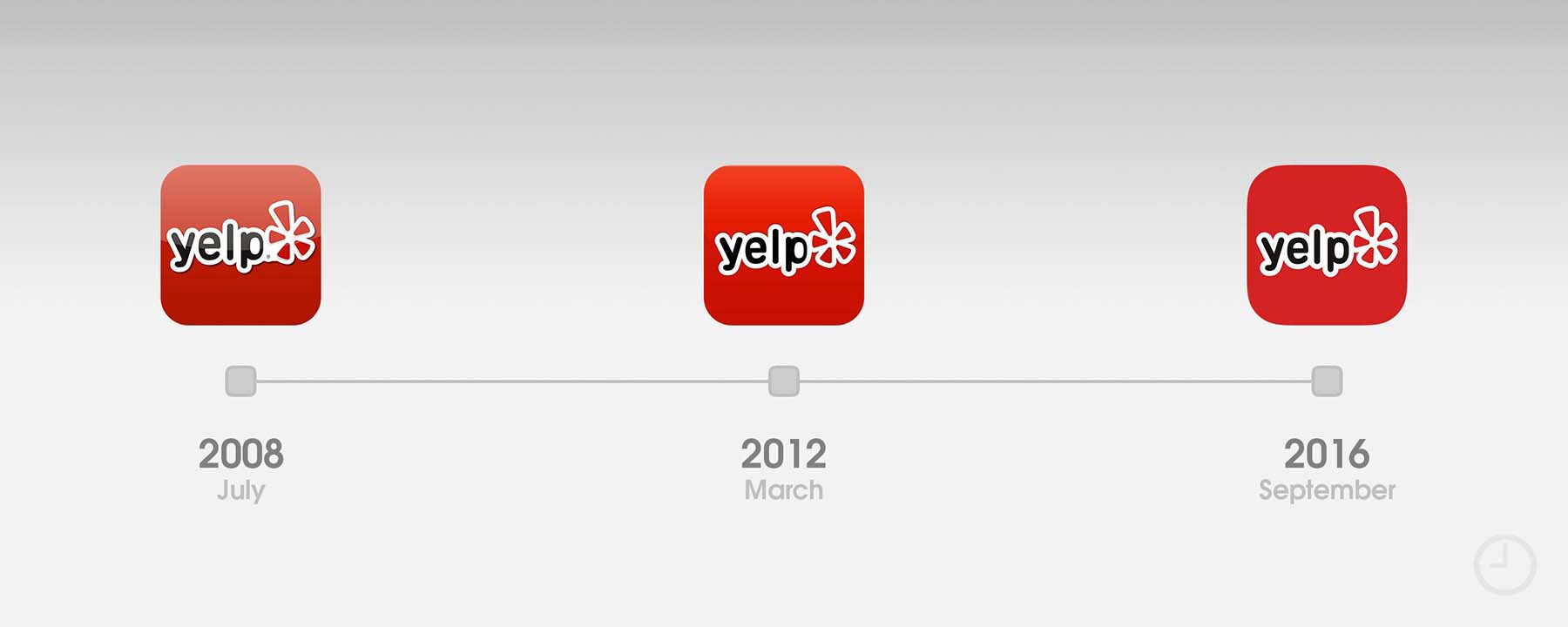 Yelp App Evolution 2