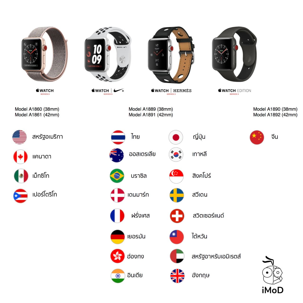 Apple Watch Series 3 Gps Cellular Model And Carrier 02