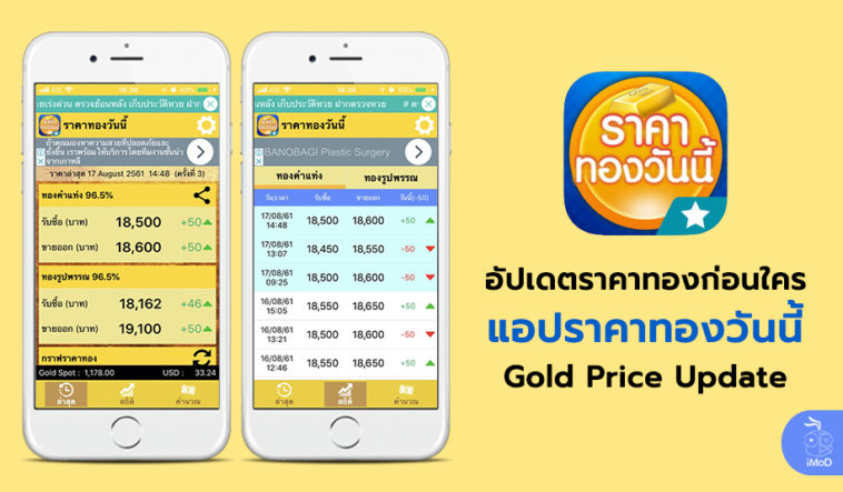 Gold Price Update Today App For Ios