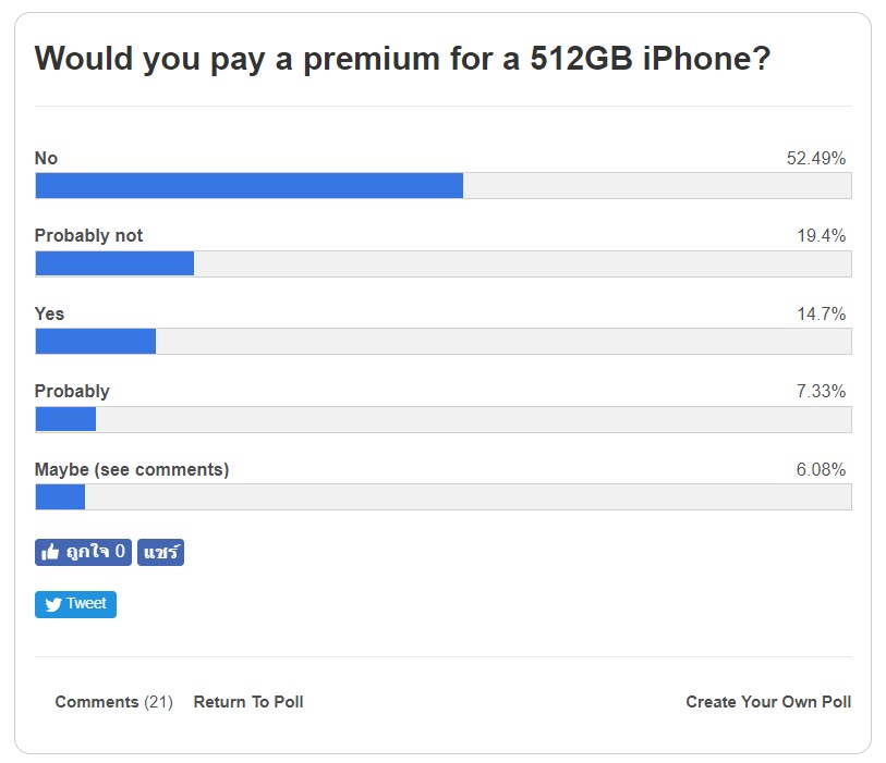 Iphone 2018 512gb Poll 1