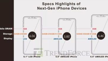 Iphone 2018 Spec