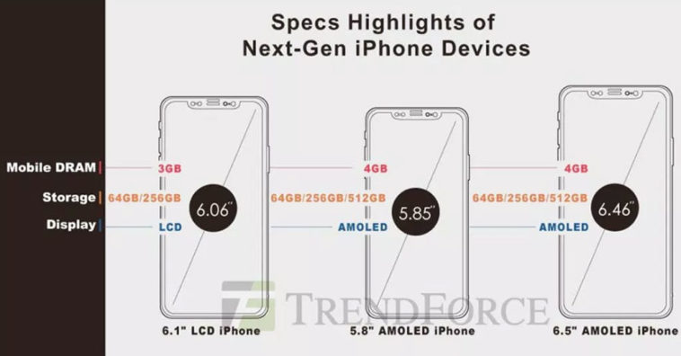 Iphone 2018 Spec