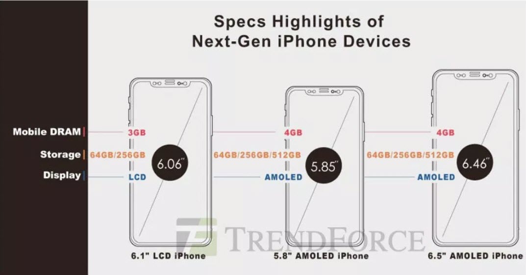 Iphone Oled 512gb Storage Support Apple Pencil Report 1
