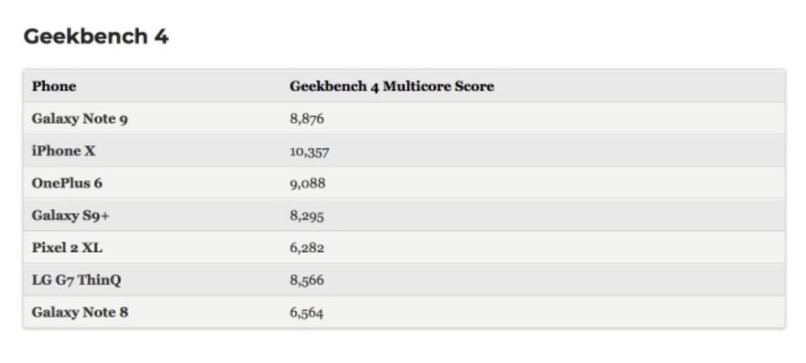 Iphone X Faster Than Galaxy Note 9 Geekbench 4 Test 1