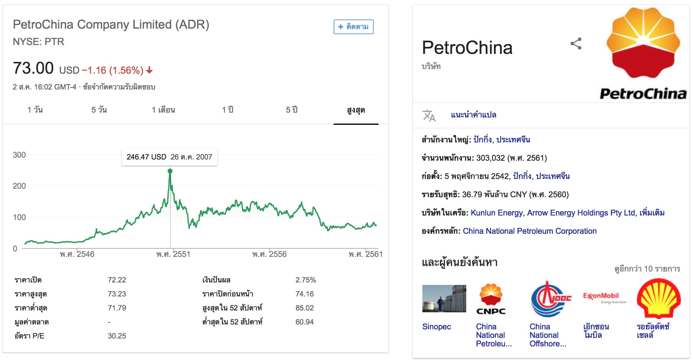 Ptr Stock Update 3 Aug 2018