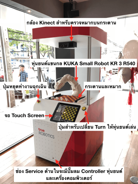 True Robotic New Checker Robot Iot 1